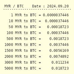 BTCMYR Bitcoin Malaysian Ringgit - Currency Exchange Rate Live Price Chart