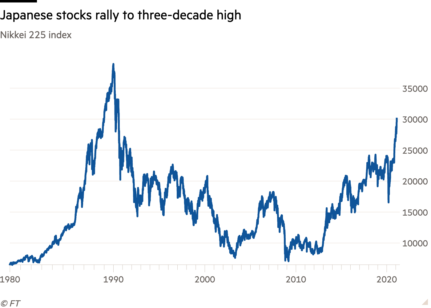 Nikkei: How it Works, Special Considerations