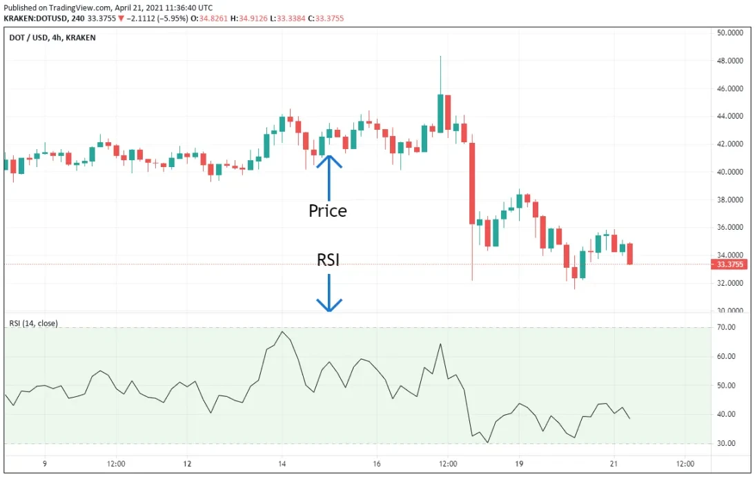 Seven Best Technical Indicators For Day Trading