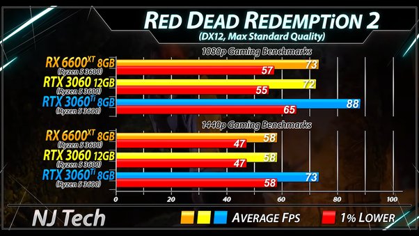 MSI Radeon RX vs Sapphire Nitro+ Radeon RX 8GB: What is the difference?