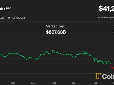 Dogecoin price live today (16 Mar ) - Why Dogecoin price is falling by % today | ET Markets