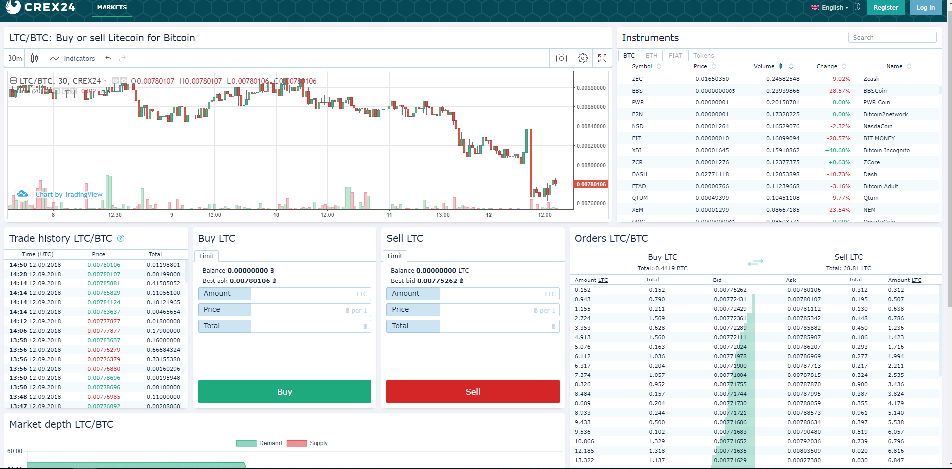 Update Crex24 & NovaExchange | EnergyCoin Foundation