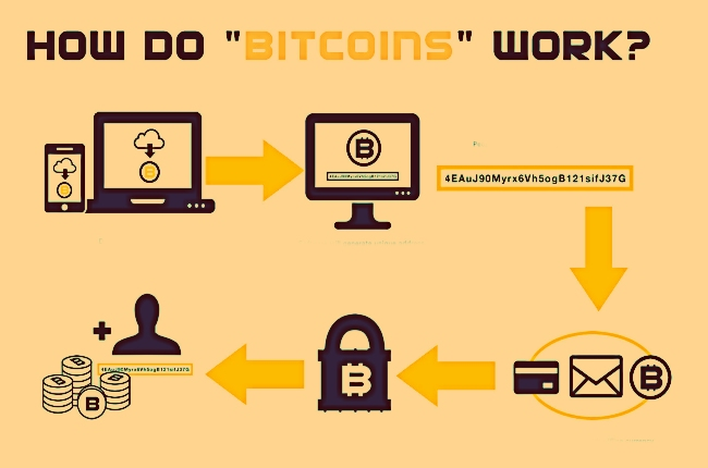 Bitcoin & Cryptocurrency Algorithms: Implementation Tutorial | Toptal®