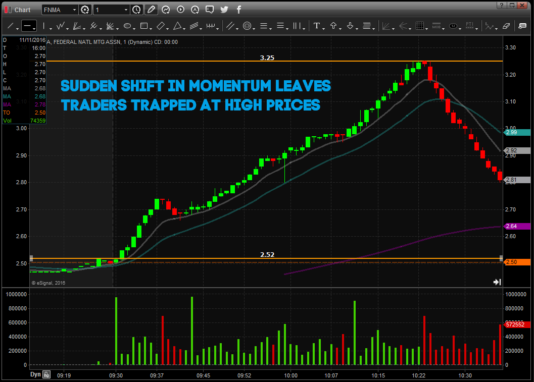 1. Penny Stock - Swing trading, Technical Analysis Scanner