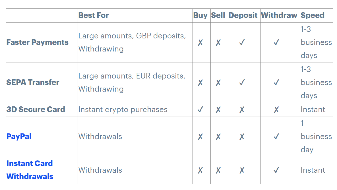 Deposit fees | NiceHash