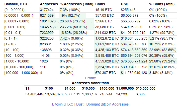 Most Known UK’s Bitcoin Millionaire Stories