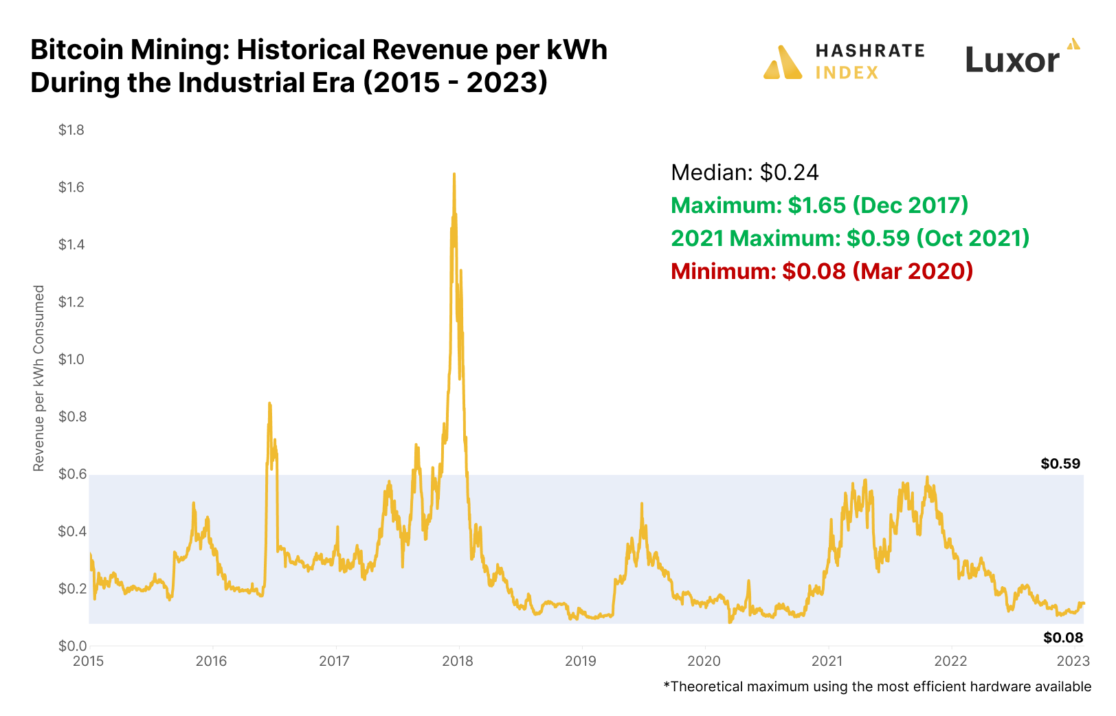 Why Does Bitcoin Use So Much Energy? – Forbes Advisor Canada