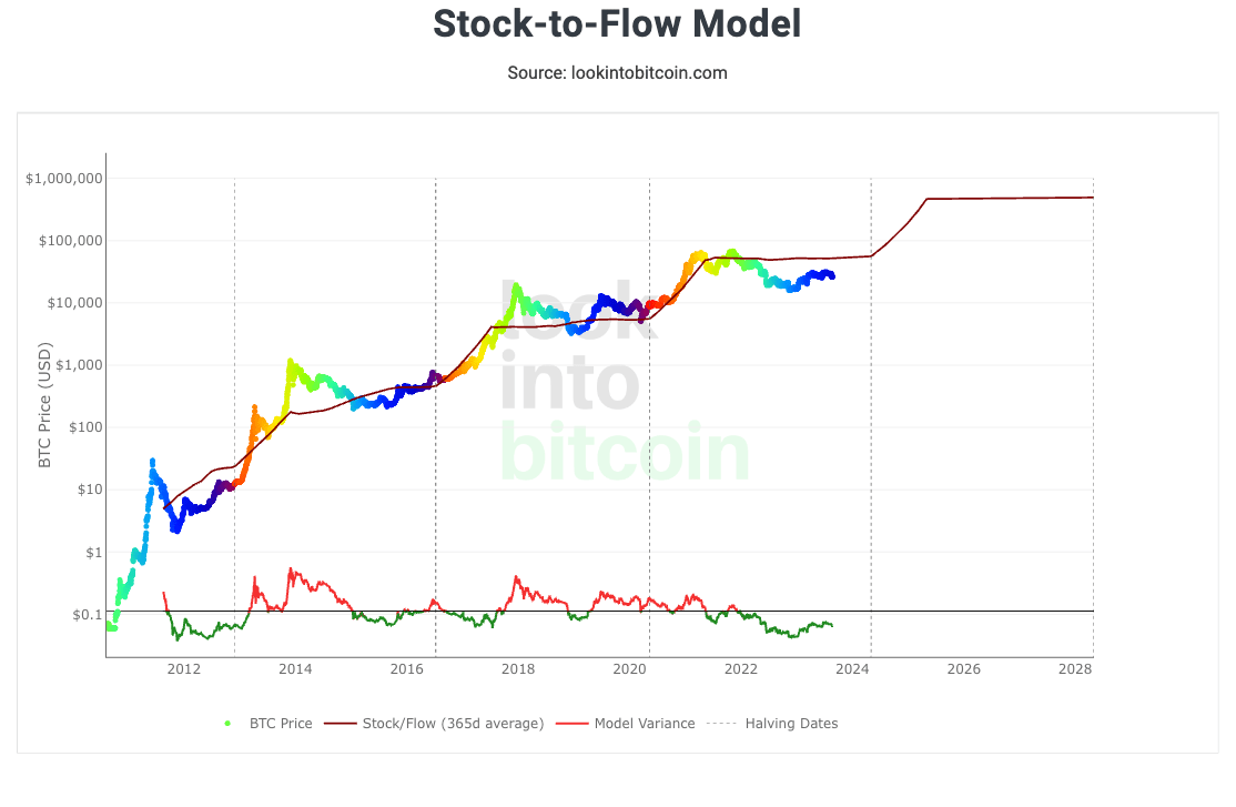 Bitcoin Halving - Ein neuer Halving Countdown beginnt!