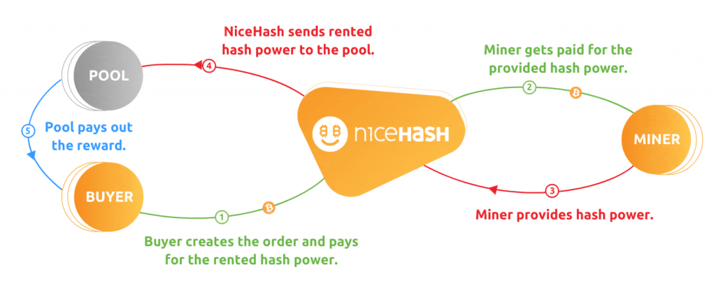 Mining Hardware | NiceHash