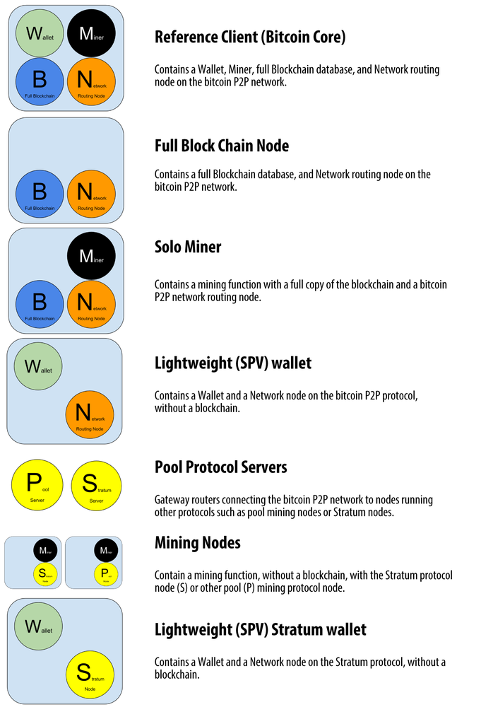 How Do Bitcoin Nodes Find Each Other on the Bitcoin Network?