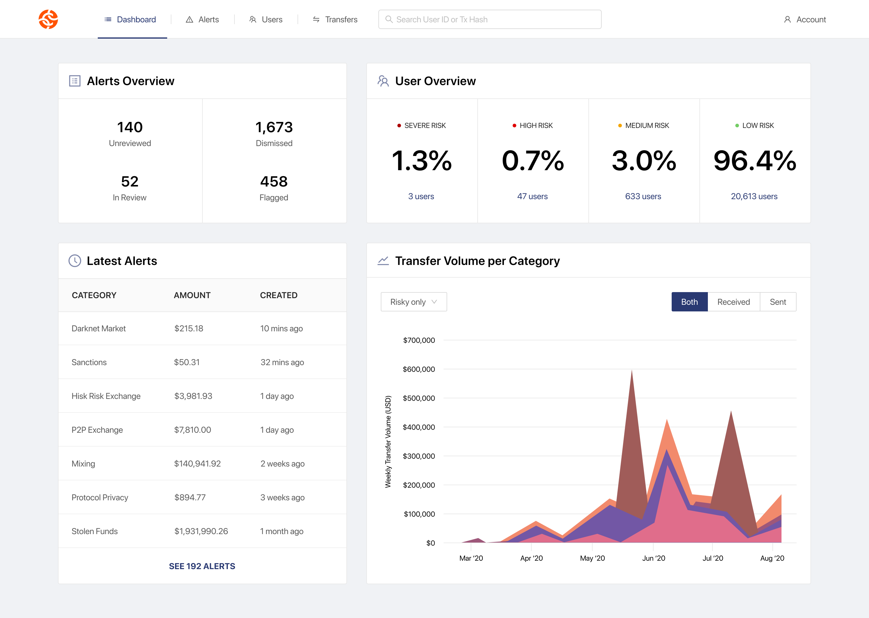 Comprehensive List of Crypto Research & Analytics Tools – Collective Shift