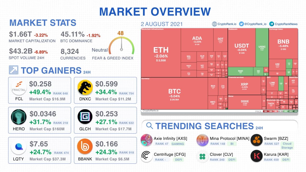 Cryptocurrency Basics: Pros, Cons and How It Works - NerdWallet