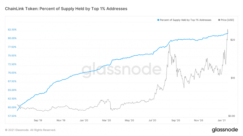 Chainlink Price and Chart — LINK to USD — TradingView