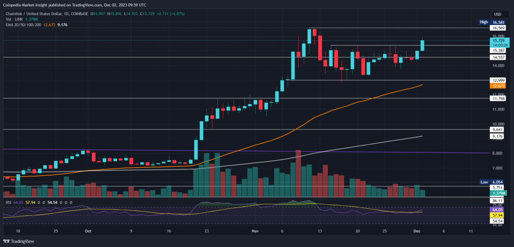 Chainlink Price Prediction: Will Chainlink Overtake Bitcoin?