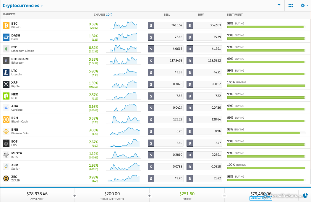 Best Crypto Exchanges & Apps: Top Cryptocurrency Trading Platforms in 