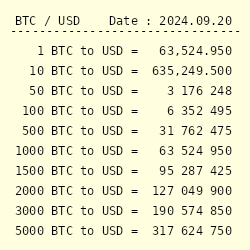 Bitcoin price history Mar 7, | Statista