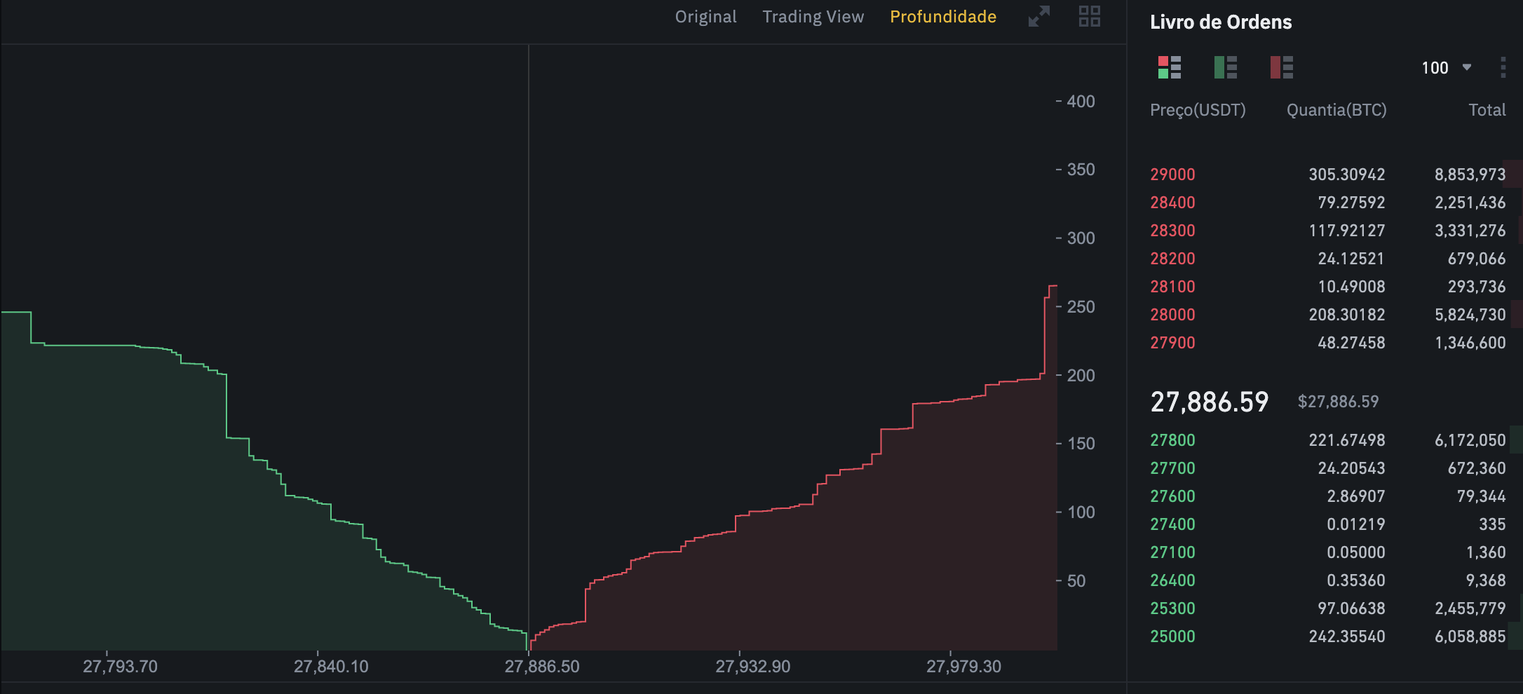 Depth Of Market (DOM) — TradingView