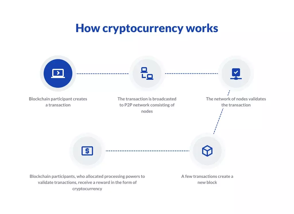 How To Create Your Own Cryptocurrency? | Interexy