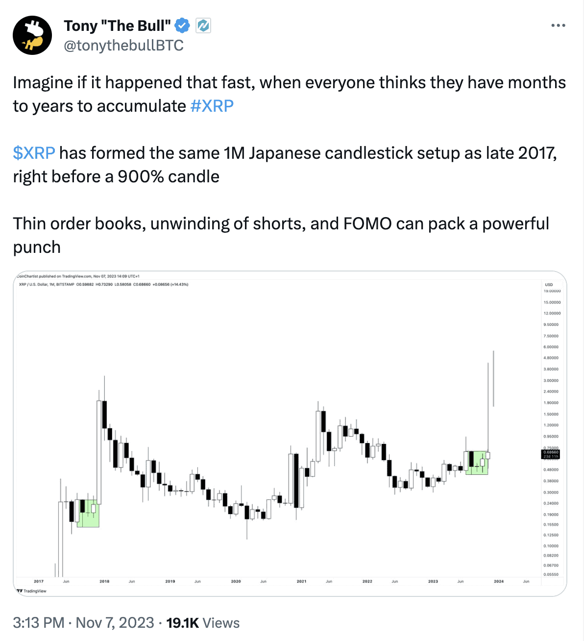 XRPUSD — Ripple Price and Chart — TradingView