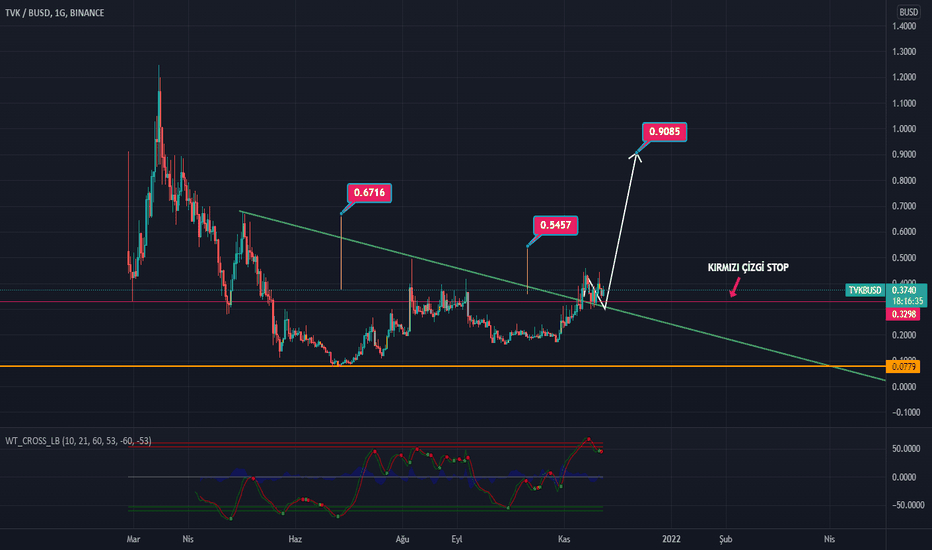 Kripto Paralar - BorsaGücoinlog.fun