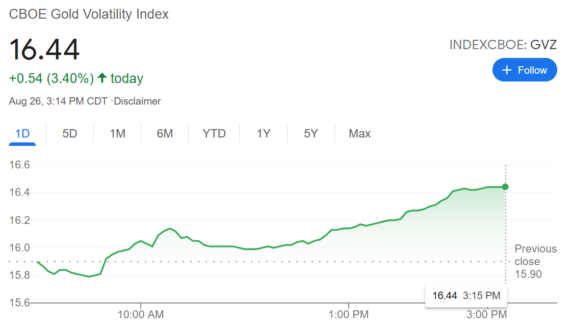 Why is Bitcoin Volatile? An Overview of Bitcoin Price Fluctuations | VanEck