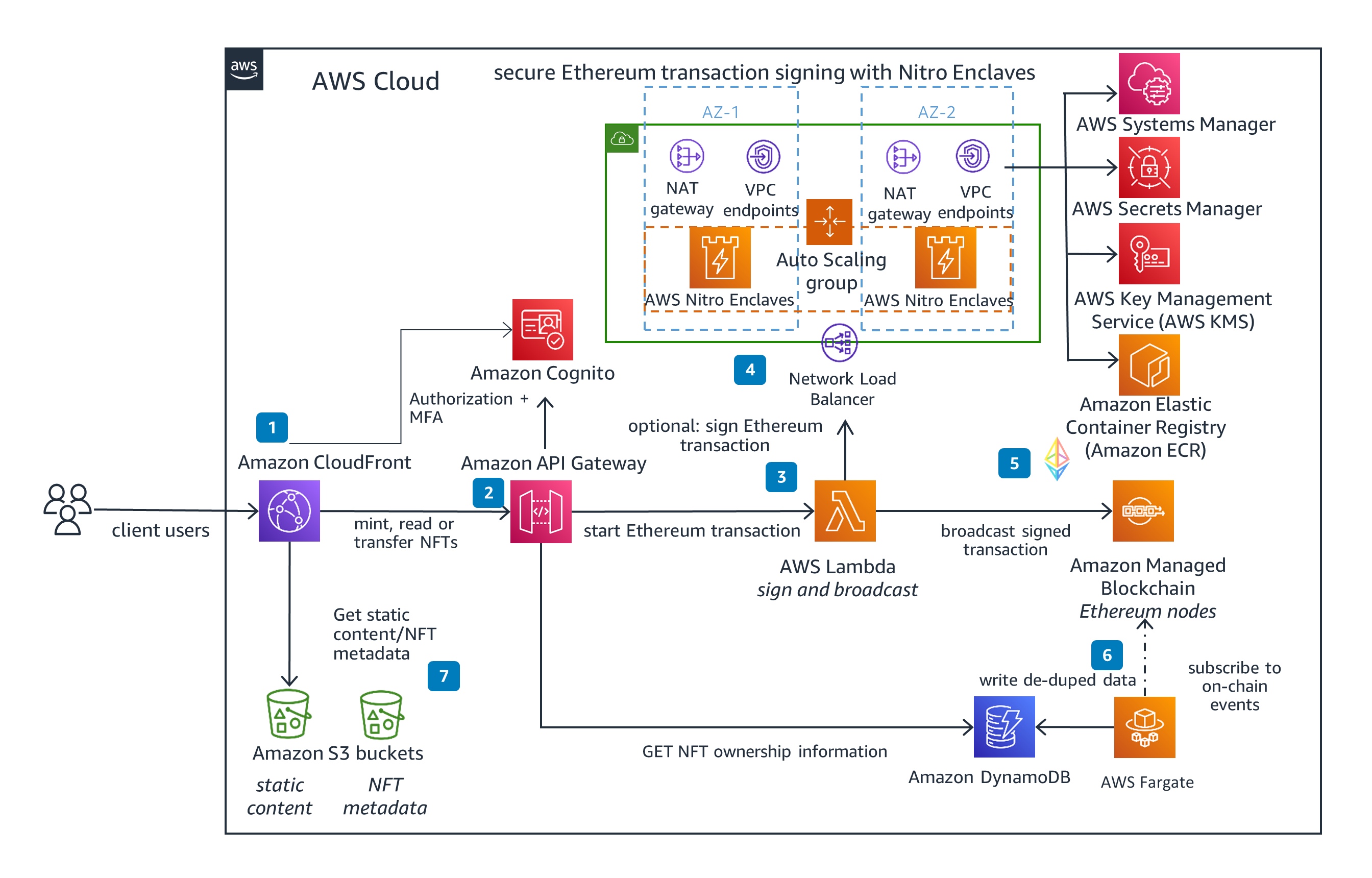 Tales from the cloud trenches: Amazon ECS is the new EC2 for crypto mining | Datadog Security Labs