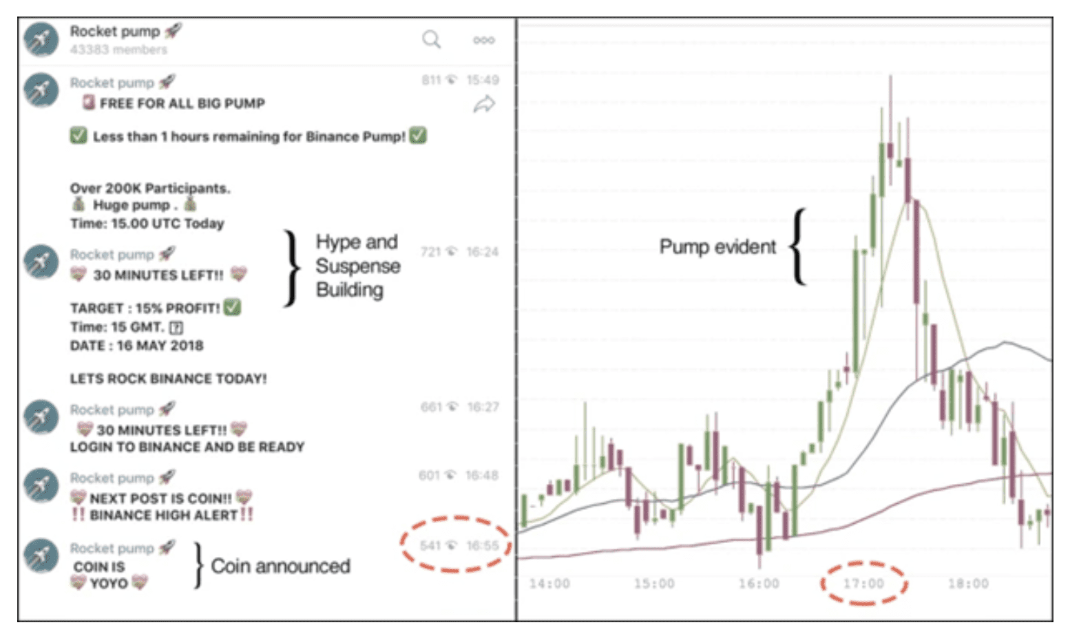 10 Best Crypto Telegram Pump And Dump Groups - CoinCodeCap 