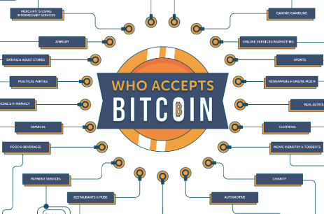 Full List of Companies That Accept Bitcoin Payments ()