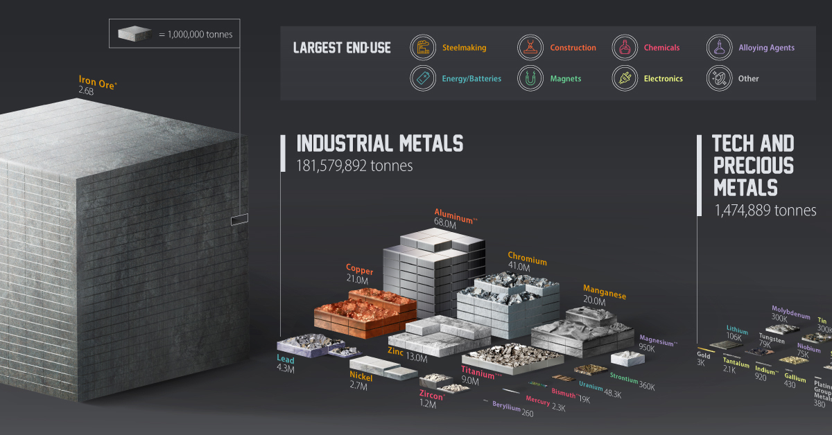 Canadian Mineral Production