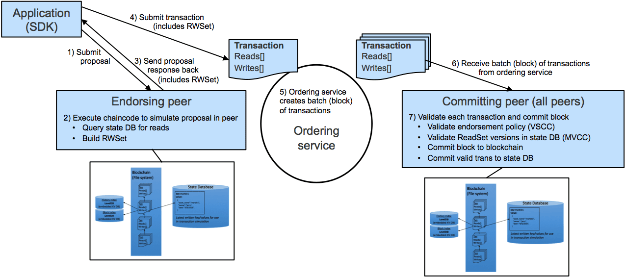 Hyperledger - Wikipedia