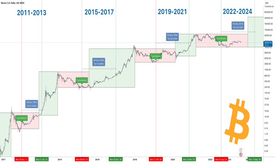 Cryptocurrency Halving Dates | coinlog.fun