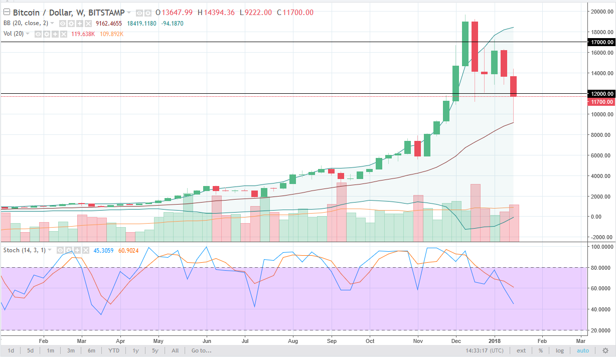 Bitcoin Price 17 January | StatMuse Money