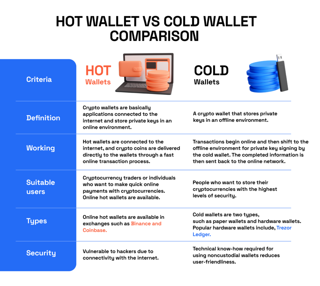 What is Hot Wallet? Definition & Meaning | Crypto Wiki