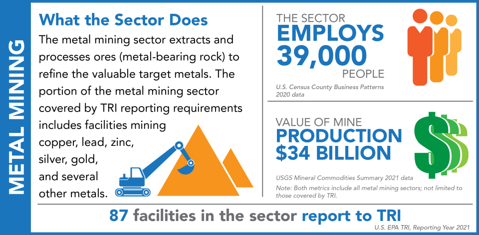 Mining industry worldwide - statistics & facts | Statista