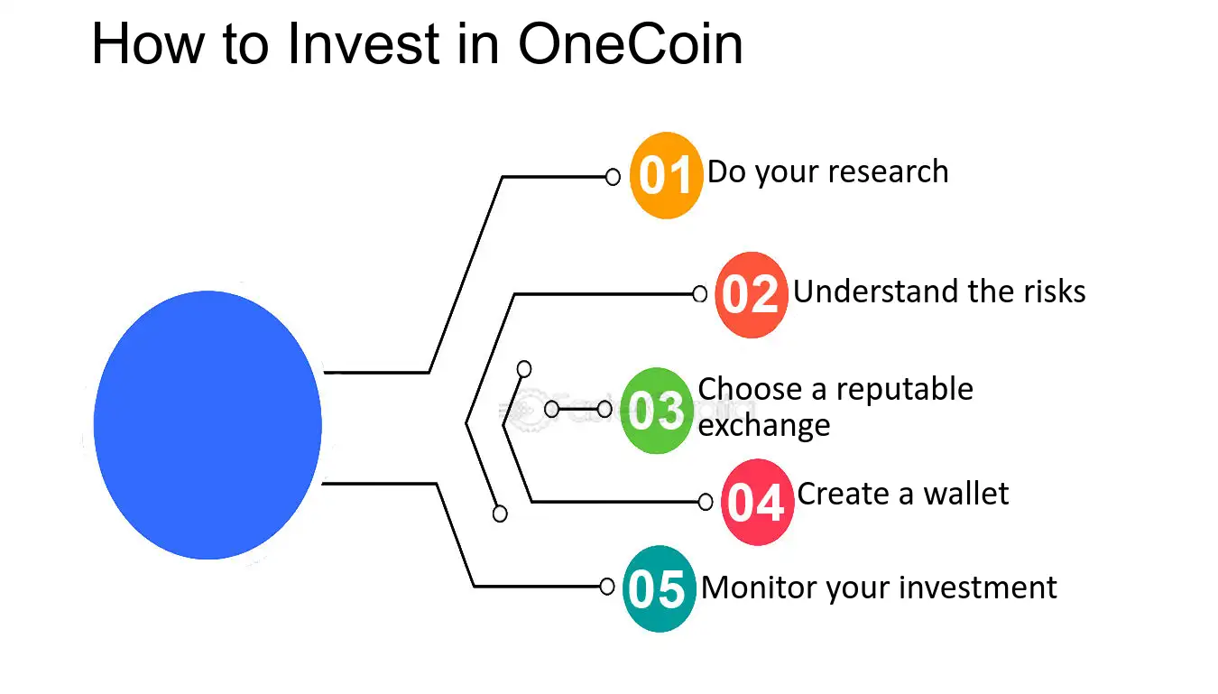 OneCoin Scam – What Should You Know? – Forex Academy