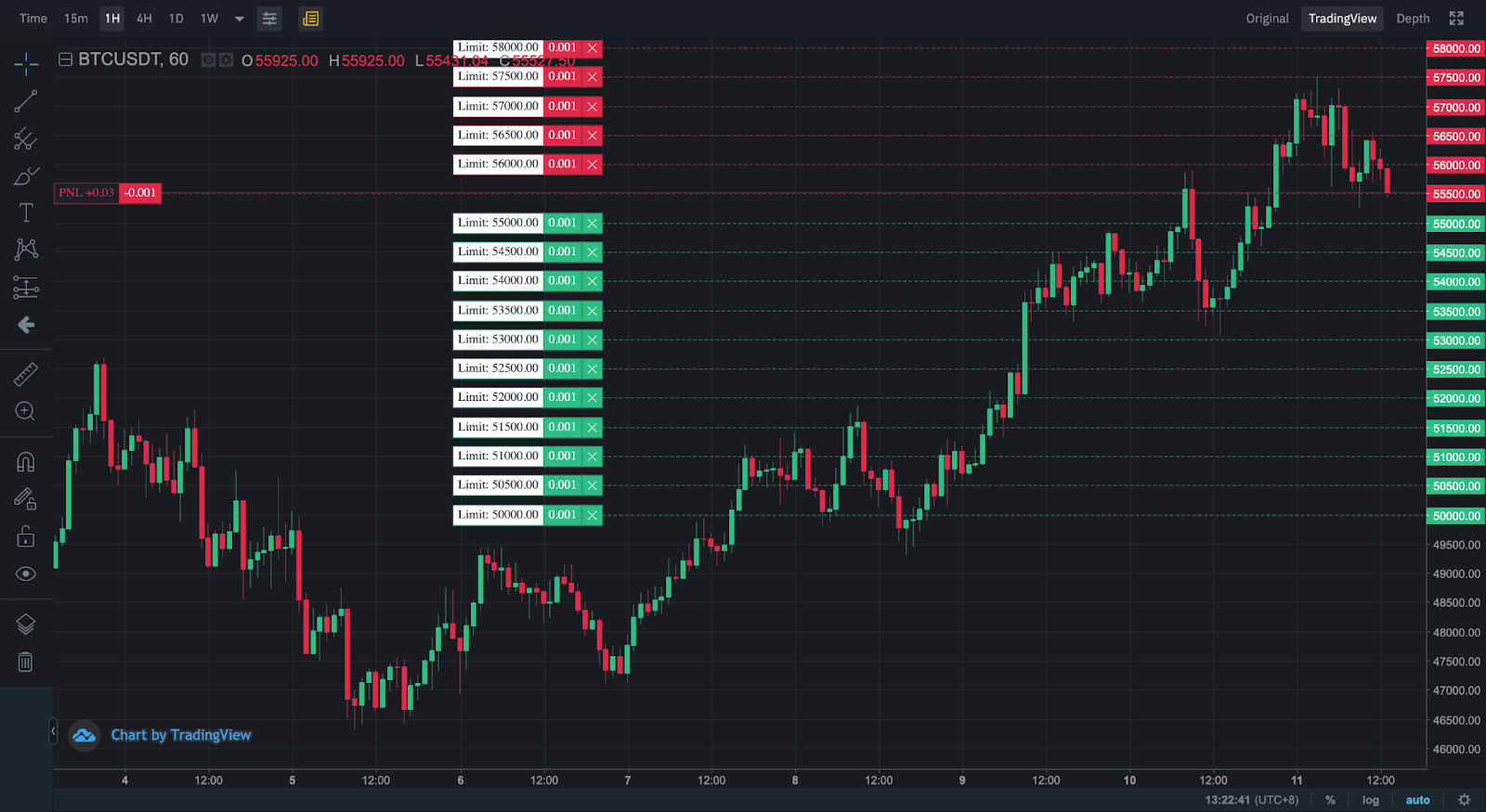 Crypto trading solution for TradingView alerts. Autotrading on Binance