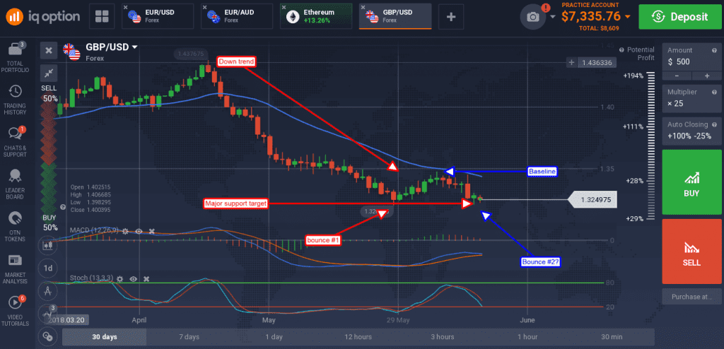 IQ Option Scam or Legit? (4 Reasons Why) - coinlog.fun