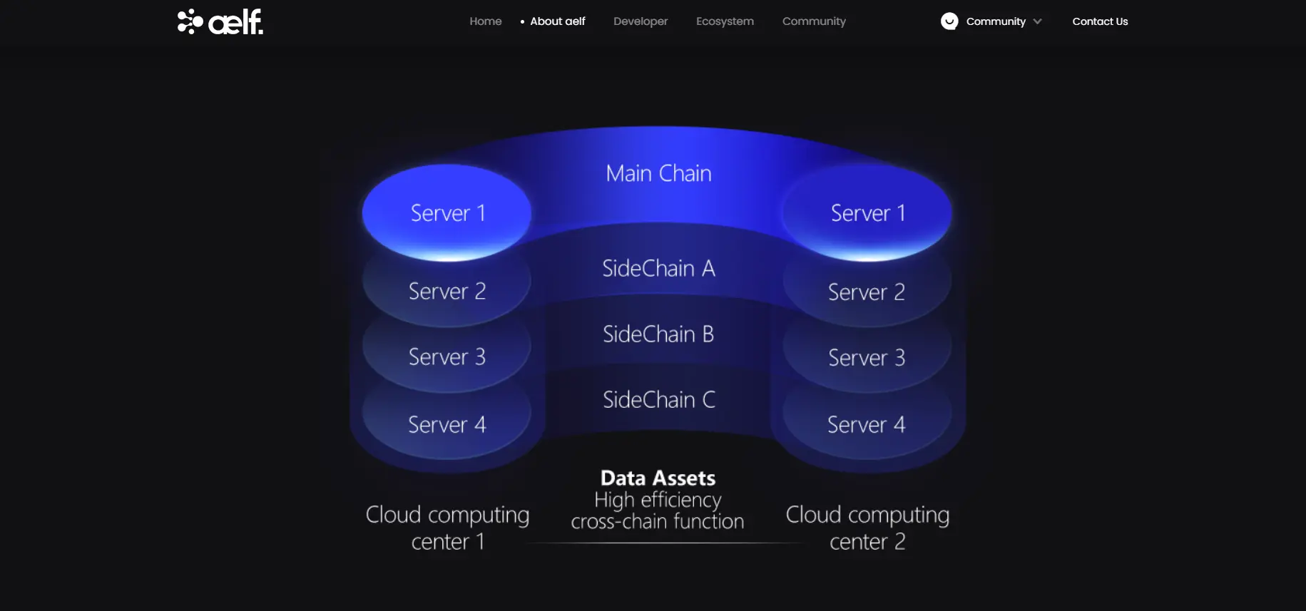 ChainsAtlas Partners With AELF