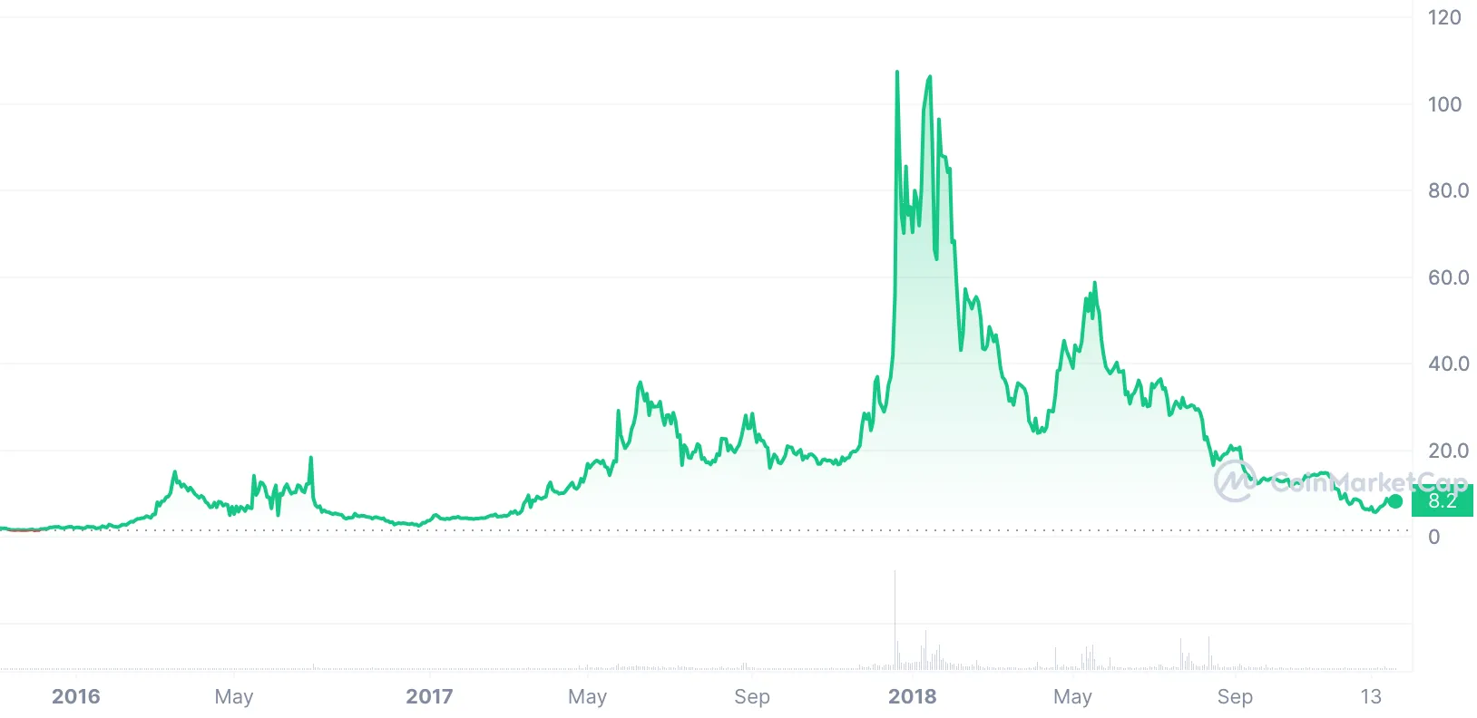 Crypto Prediction Market Augur Is Gearing Up for Its First Major Upgrade - CoinDesk