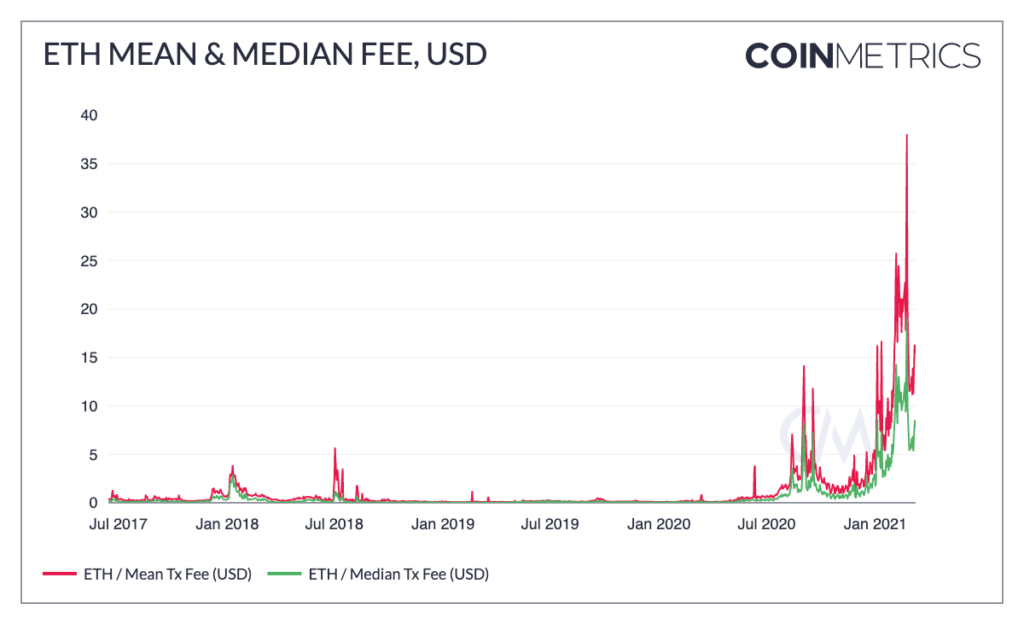 Ethereum USD (ETH-USD) Price, Value, News & History - Yahoo Finance