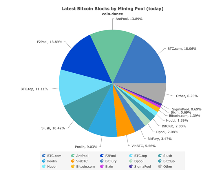 mining-pools · GitHub Topics · GitHub