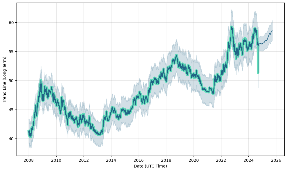 PHP to USD Exchange Rate | Convert Philippine Peso to US Dollar