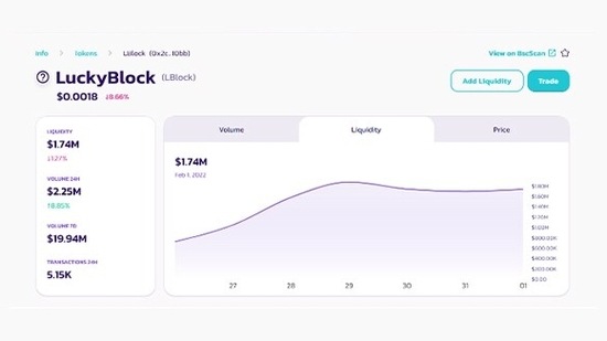 Lucky Block (LBLOCK) Price Prediction : , , , , 