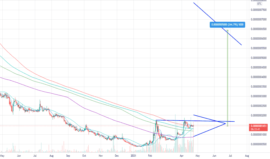 Bytecoin (BCN) live coin price, charts, markets & liquidity