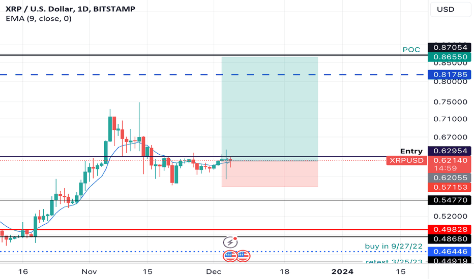 Bitstamp XRP/USD - XRP to USD Charts.