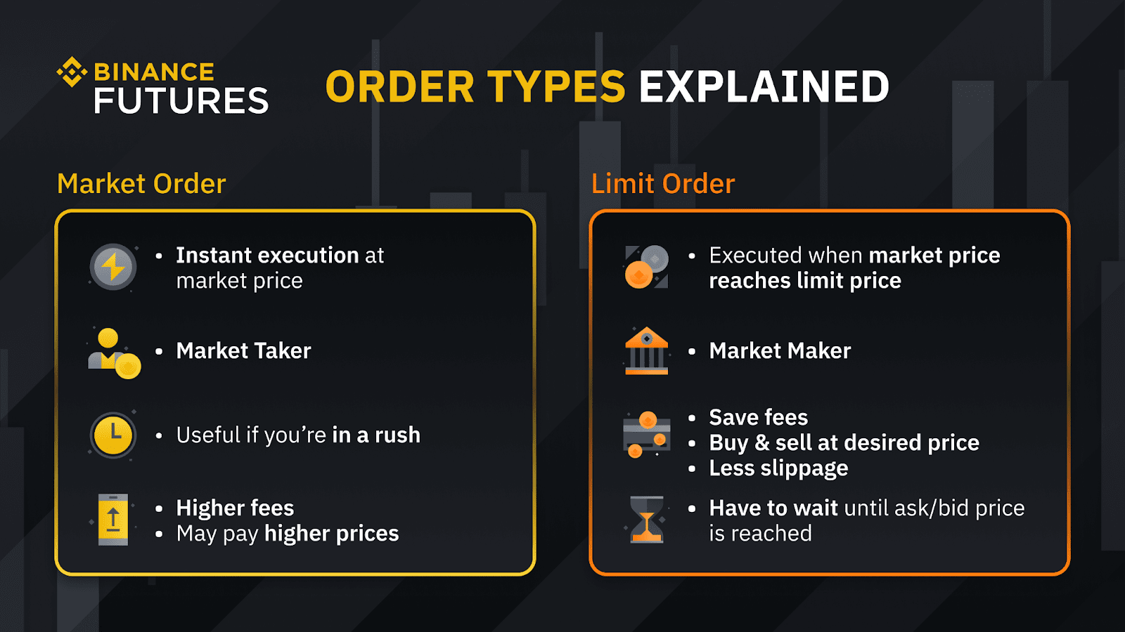 What Is the Difference Between Limit Order and Stop Limit Order in Binance? | MoneroV