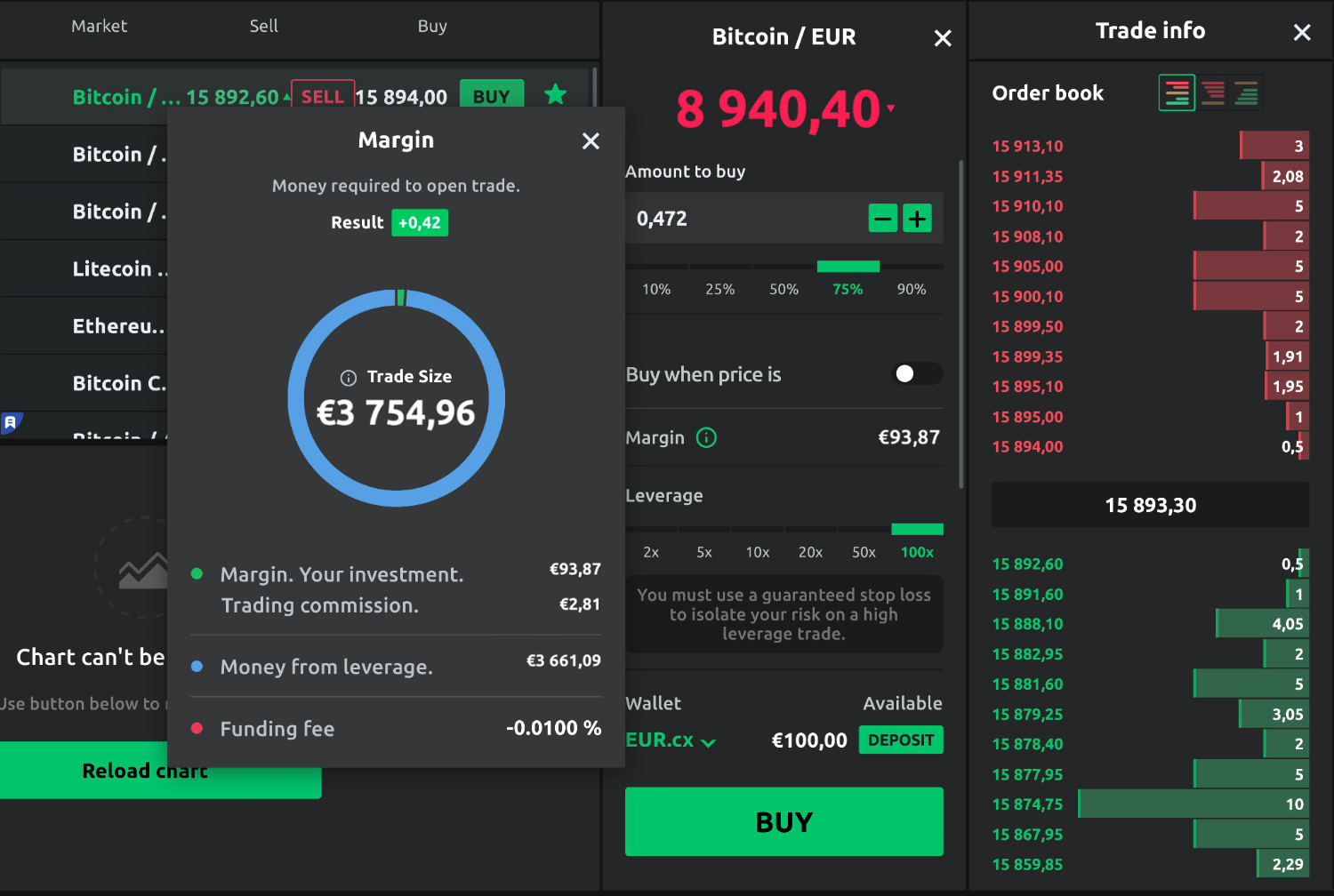 Margin and Margin Trading Explained Plus Advantages and Disadvantages