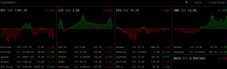 How to Transfer Out of Kraken? - Crypto Head