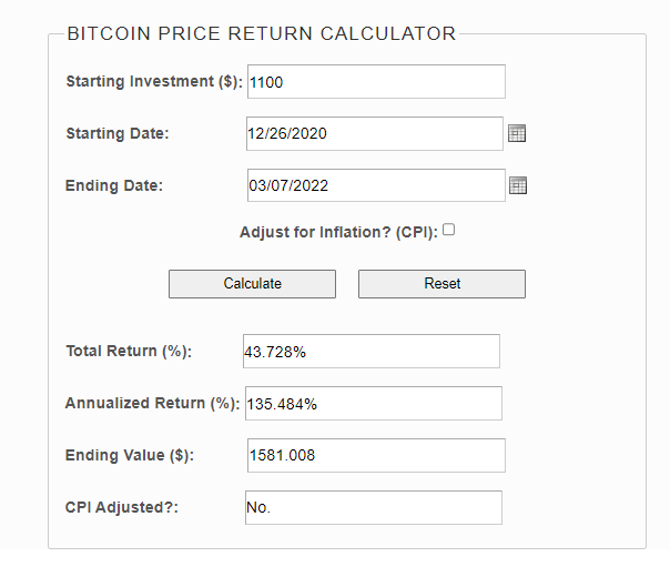 Bitcoin Profit & Investment Calculator (ROI) | Changelly