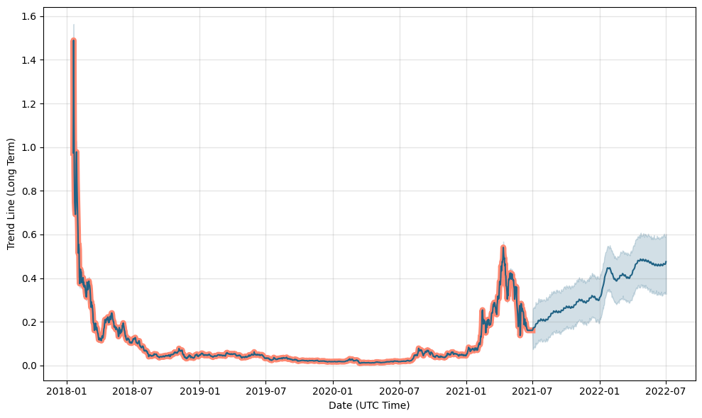 Agility (AGI) Price Prediction , – | CoinCodex